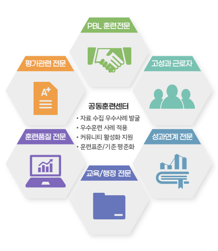 기업현장교사 심화역량