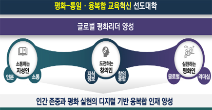 고숙련마이스터 과정 설명회