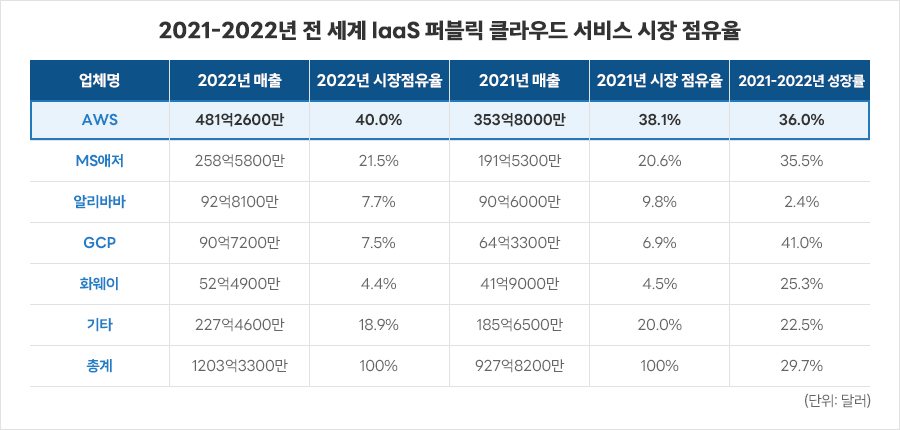 고숙련마이스터 과정 설명회